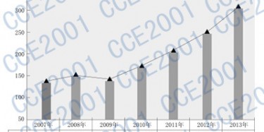 2013 annual national exhibition booth sold a total of how much money