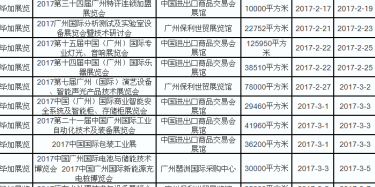 展台设计搭建商给你罗列2017年广州展会排期表