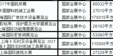 2017年上海国际会展中心展会排期表