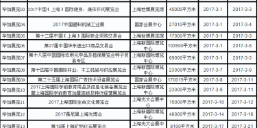 展会设计搭建公司给你陈列2017年上海展会的最新排期