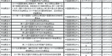 2017年中国国际会展中心展会排期表