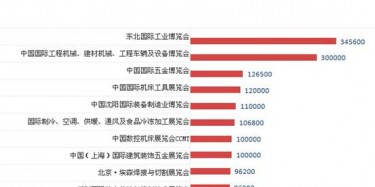 2014 the latest domestic machinery and hardware exhibition charts