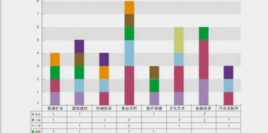 November 2014 national exhibition data disclosure