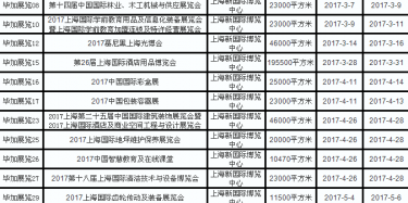 2017年上海新国际博览中心展会排期表