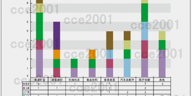 Exhibition data of major exhibition cities in China in September 2014